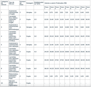 Captura-de-Tela-2024-11-05-as-19.26.06-300x288 ANTT aprova reajuste nas tarifas de pedágio da BR-163 em Mato Grosso