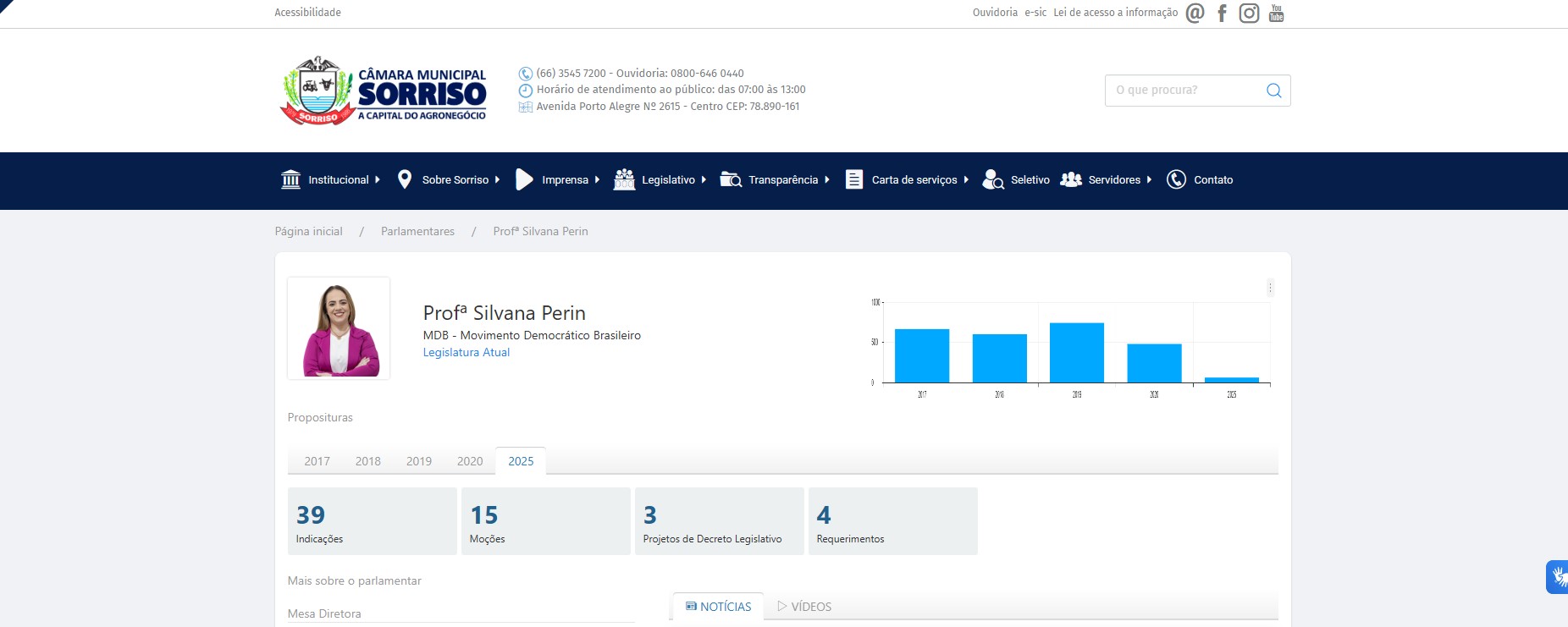 Captura-de-tela-2025-03-05-165731 Sorriso: Silvana Perin já apresentou pelo menos 39 indicações ao executivo contra apenas 06 de Materazzi.