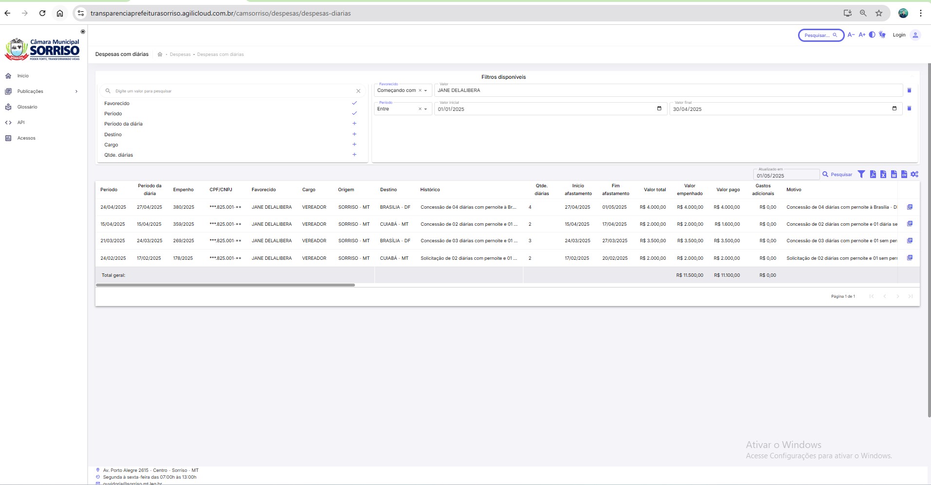 JANE-DELALIBERA Vereadores de Sorriso-MT gastam aproximadamente R$ 100 mil nos primeiros meses de 2025; Adir Cunico é o único que não utilizou verba