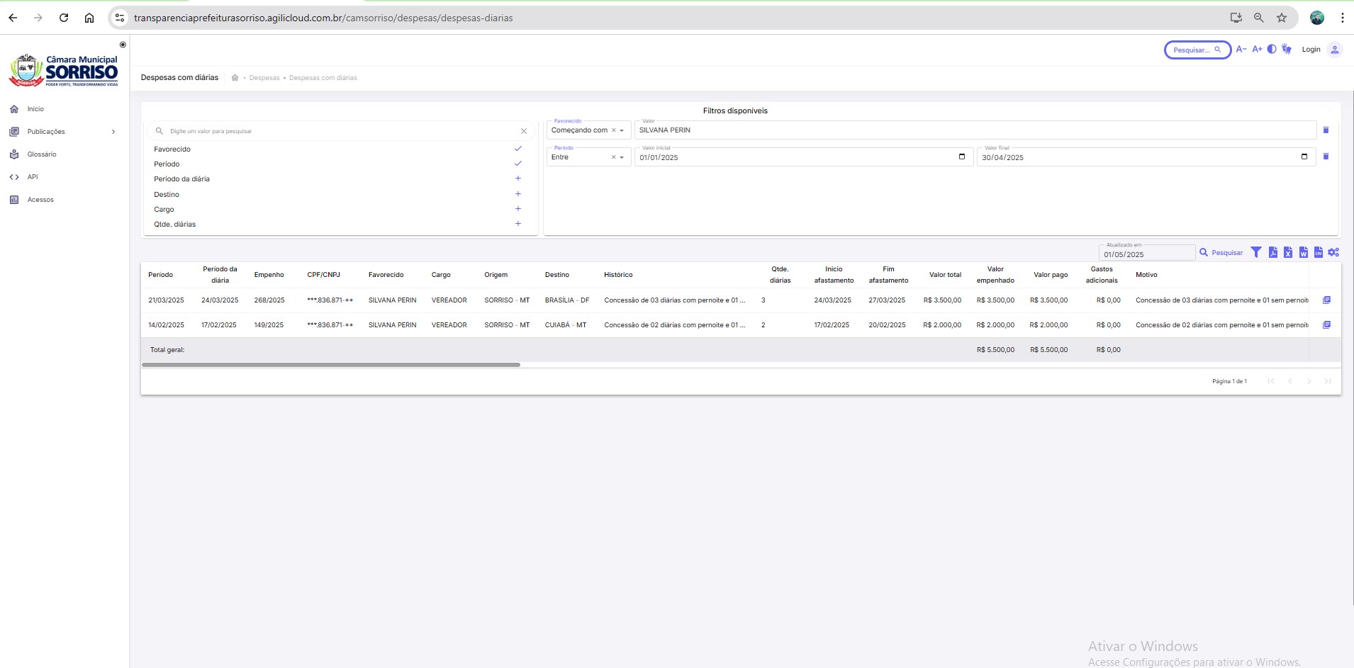 SILVANA-PERIN Vereadores de Sorriso-MT gastam aproximadamente R$ 100 mil nos primeiros meses de 2025; Adir Cunico é o único que não utilizou verba