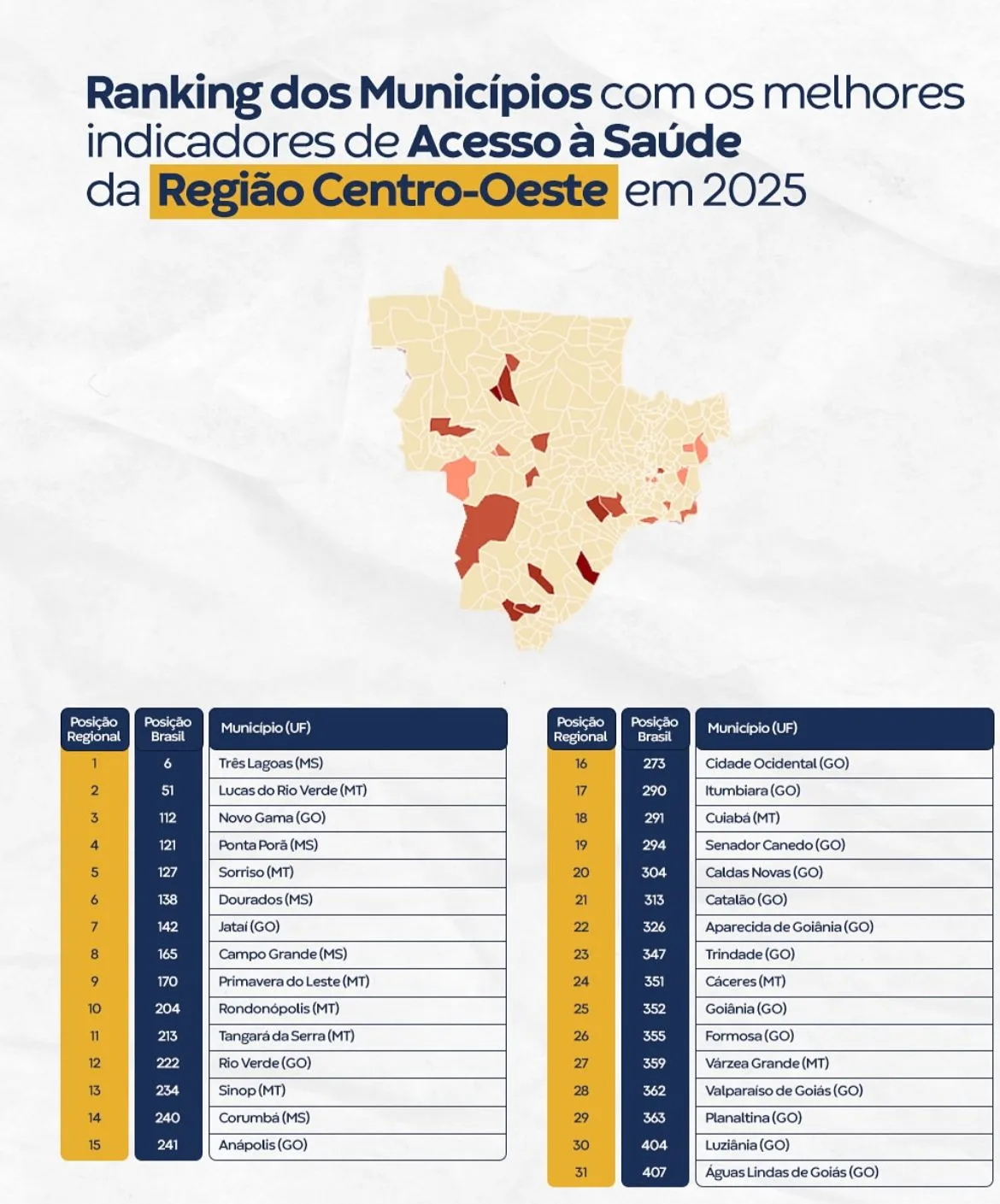 WhatsApp-Image-2025-11-12-at-13.00.22 “Estar entre os cinco melhores do Centro-Oeste é prova de que estamos no caminho certo”, afirma secretário de Saúde de Sorriso